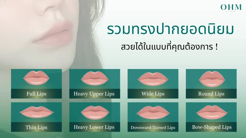 ทรงปากยอดนิยม